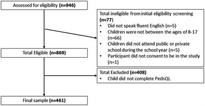 Family functioning buffers the consequences of the COVID-19 pandemic for children’s quality of life and loneliness